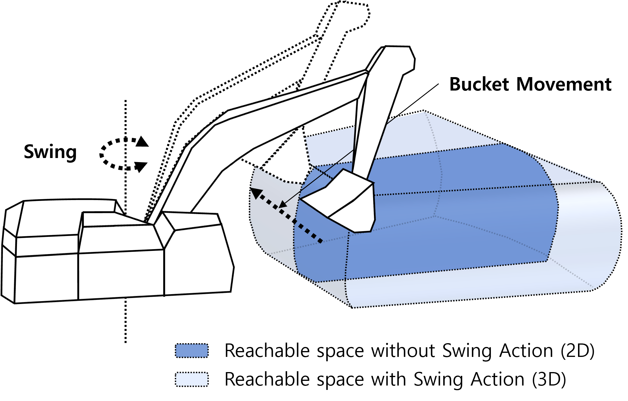 Preview for 3D Operation of Autonomous Excavator based on Reinforcement Learning through Independent Reward for Individual Joints