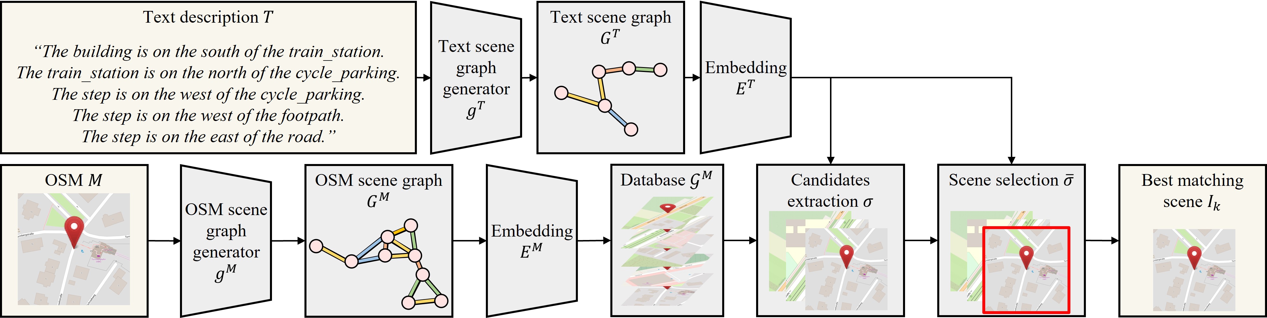 Preview for GOTPR: General Outdoor Text-based Place Recognition Using Scene Graph Retrieval with OpenStreetMap