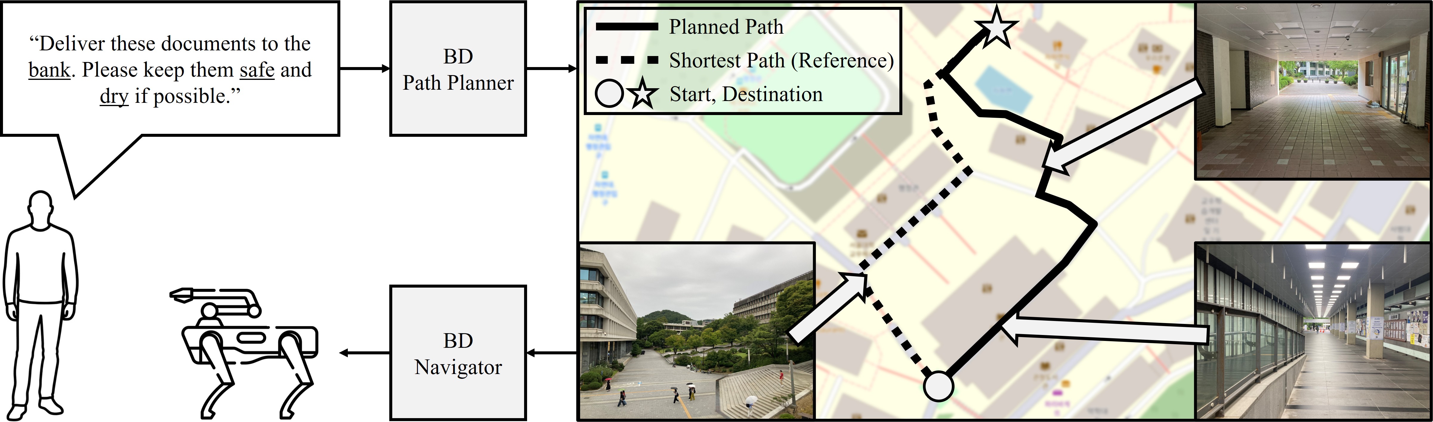 Preview for Language-based Navigation