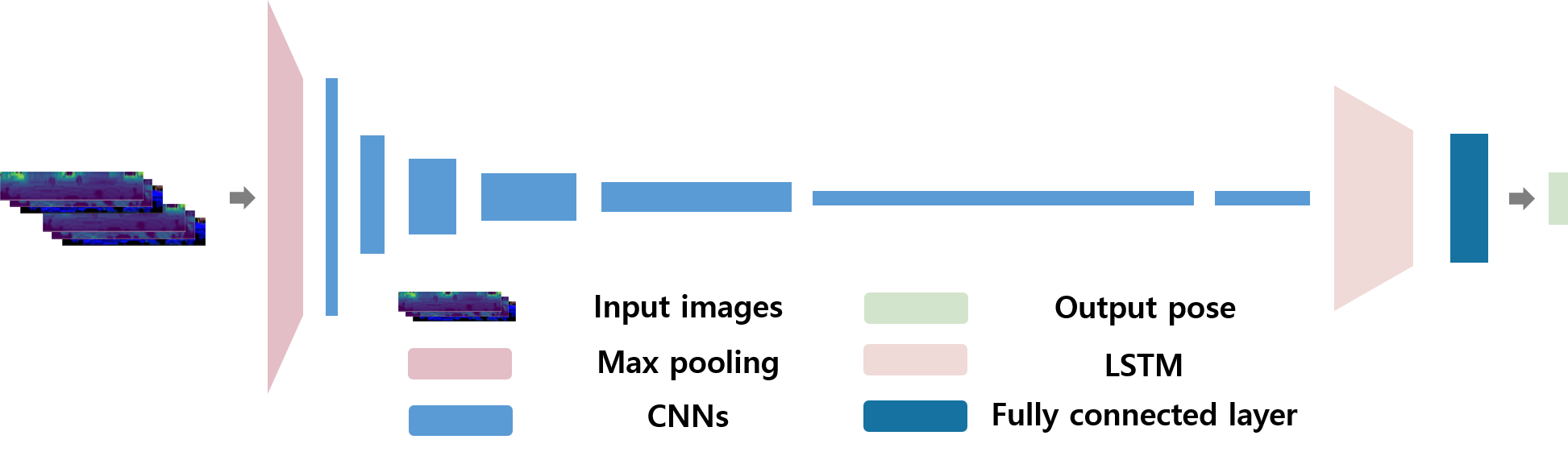 Preview for LoRCoN-LO: Long-term Recurrent Convolutional Network-based LiDAR Odometry
