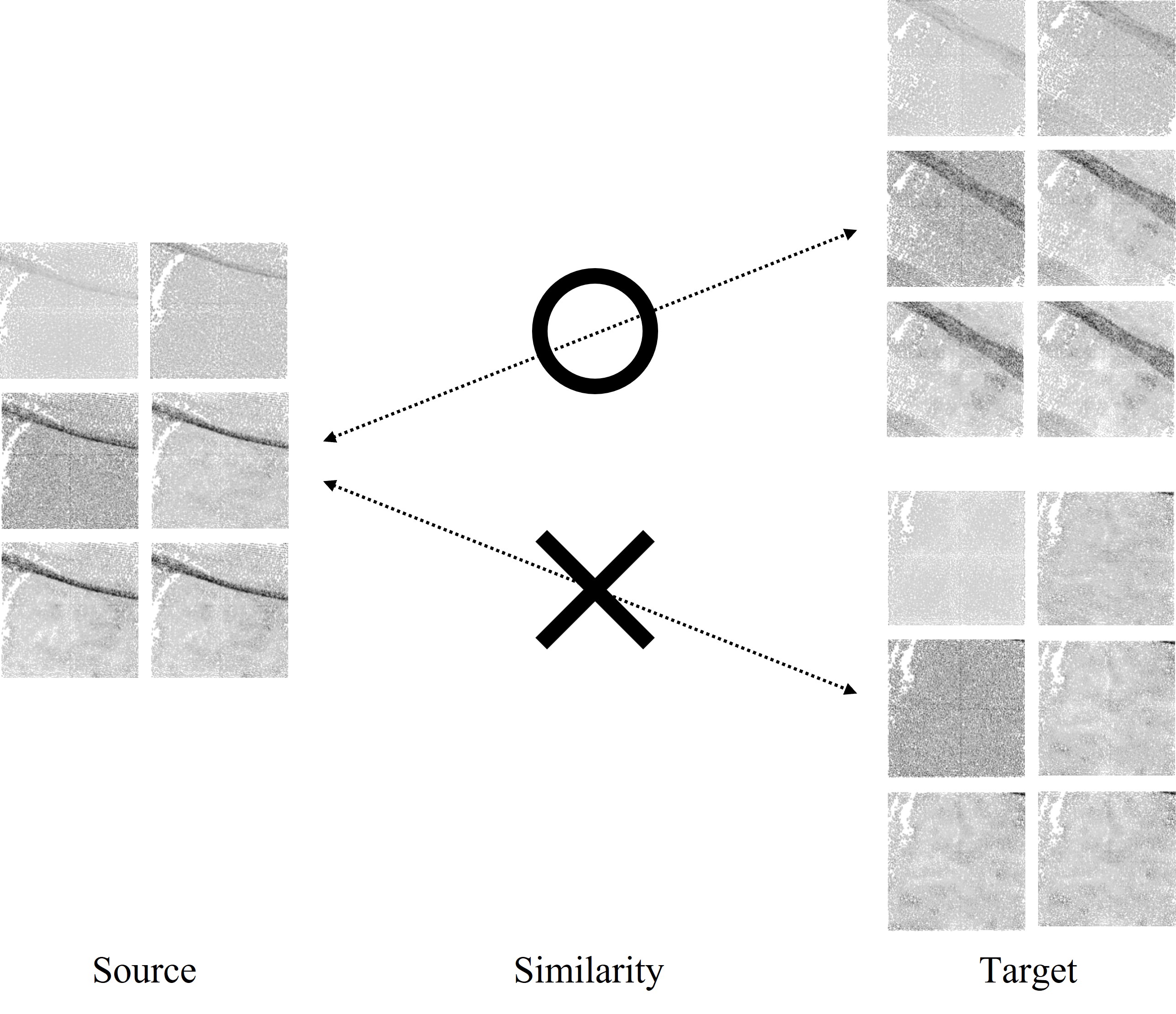 Preview for Point Cloud Structural Similarity-Based Underwater Sonar Loop Detection
